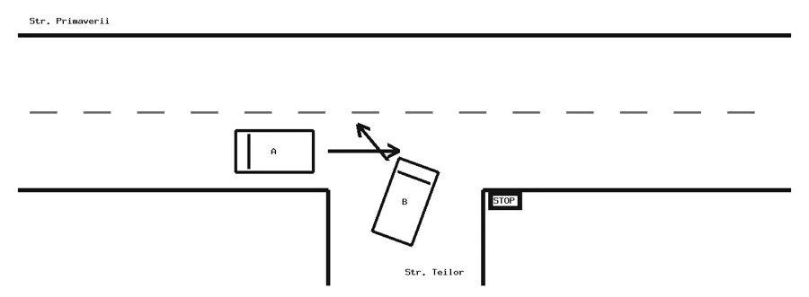 Exemplu de schiță de accident: intersecție în T cu Str. Primăverii și Str. Teilor, indicator STOP pe strada laterală, vehiculul A mergând drept și vehiculul B ieșind din strada laterală, cu săgeți de direcție și pozițiile la impact